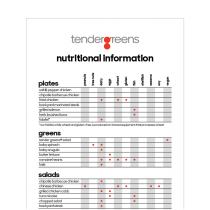 Nutritional Card